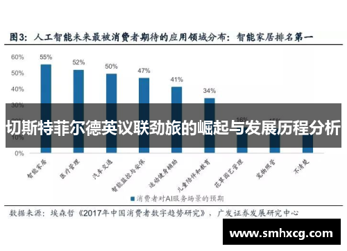 切斯特菲尔德英议联劲旅的崛起与发展历程分析